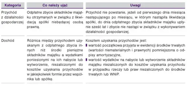 Rozwiązanie spółki cywilnej: uniknij pułapek! Krok po kroku