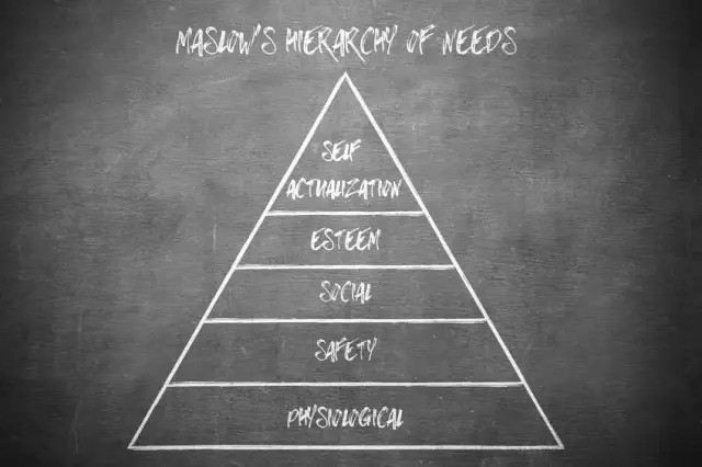 Hierarchia potrzeb Maslowa: Odkryj klucz do samorealizacji