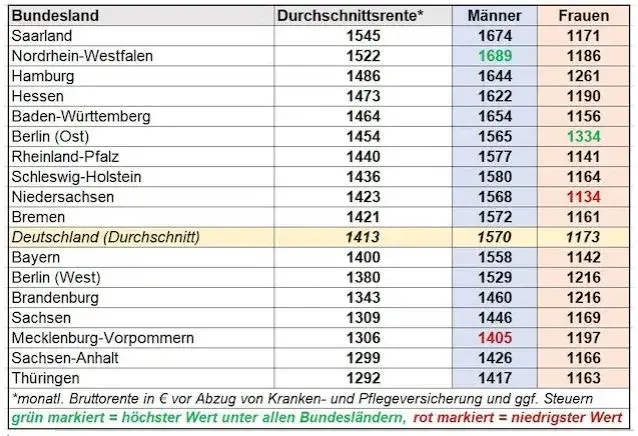 Jaka emerytura po 35 latach pracy? Sprawdź, co wpływa na wysokość świadczenia