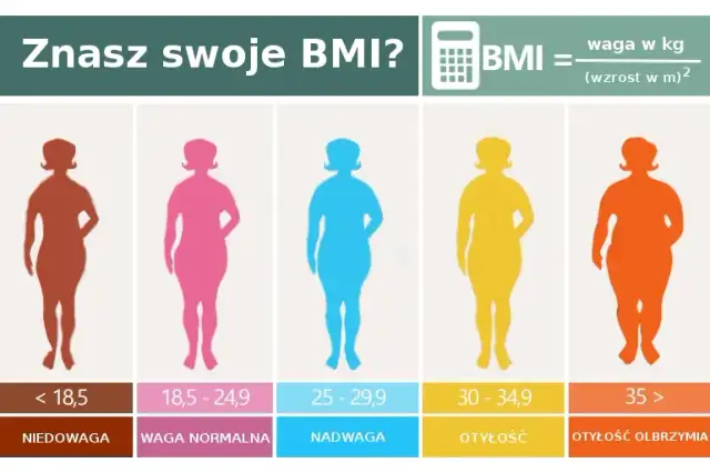 Jakie bmi jest idealne dla zdrowia i jak je osiągnąć?