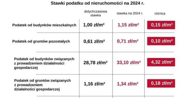 Ile wynosi podatek od budynku gospodarczego? Sprawdź stawki i wyjątki