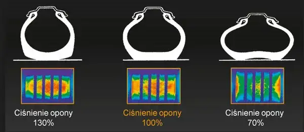 Jakie ciśnienie w oponach rozrzutnika, aby uniknąć uszkodzeń i kosztów?