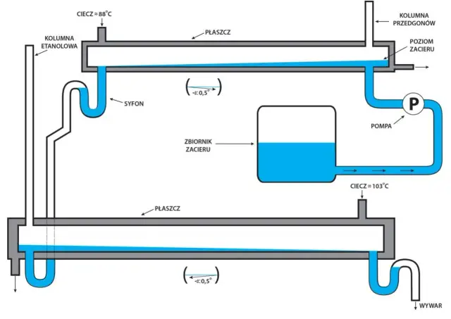 Jak zrobić chłodnicę do bimbru - proste sposoby na udaną destylację