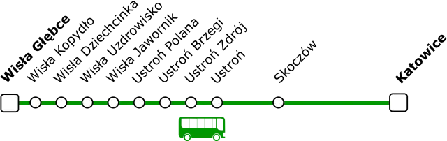 Schemat linii autobusowej z zaznaczonymi przystankami: Wisła Głębce, Wisła Kopydło, Wisła Dziechcinka, Wisła Uzdrowisko, Ustroń Jawornik, Ustroń Polana, Ustroń Brzegi, Ustroń Zdrój, Ustroń, Skoczów, Katowice.