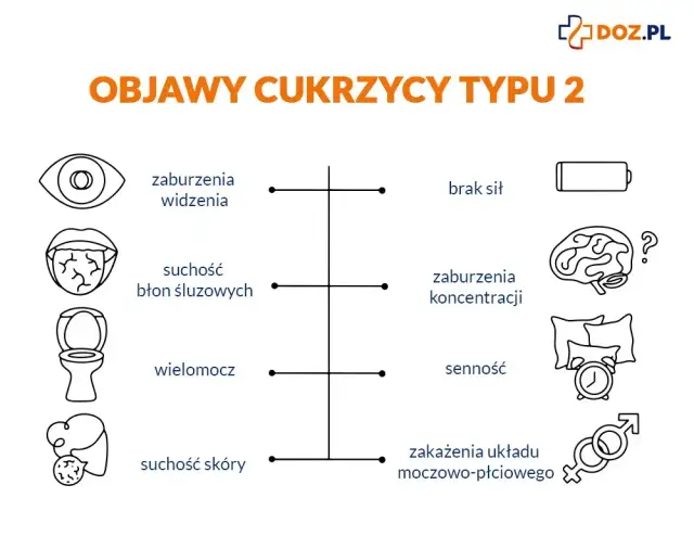 Profilaktyka Cukrzycy Typu 2: Jak Zapobiec Chorobie?