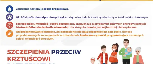 Szczepienia przeciw krztuścowi są kluczowe. Starsze dzieci, młodzież i dorośli mogą nieświadomie zarażać niemowlęta, dla których krztusiec jest groźny.