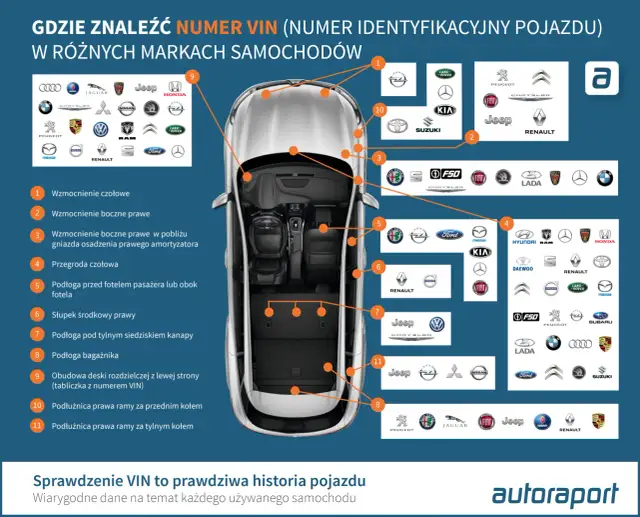 Sprawdź auto po VIN: Uniknij pułapek i kup bezpiecznie!