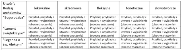 Legenda o św. Aleksym: plan wydarzeń i kluczowe punkty