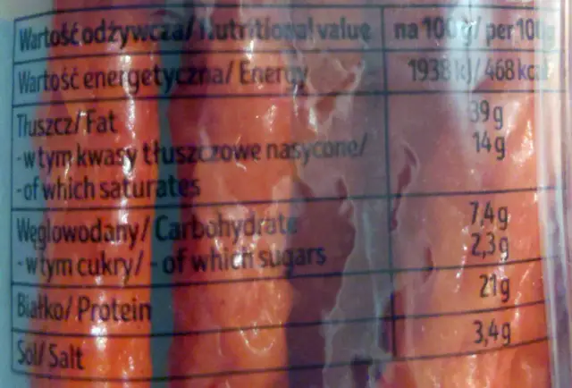 Ile kalorii ma kabanos drobiowy Tarczyński? Zaskakujące fakty!