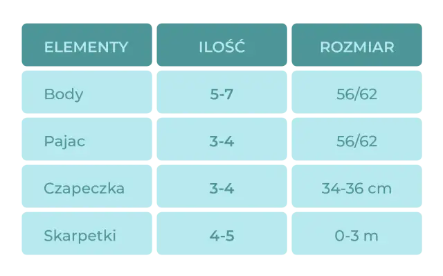 Ile ubranek dla noworodka - kompletna lista i rozmiary
