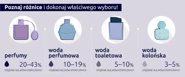 Co lepsze: perfumy czy woda toaletowa? Kluczowe różnice i porady