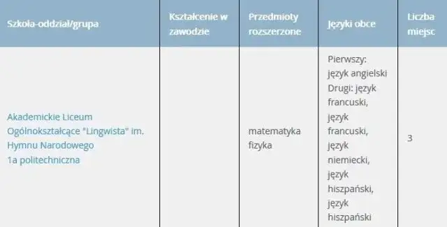 Wyniki rekrutacji do liceum: Gdzie i kiedy sprawdzić? Co dalej?