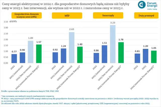 Ile kosztuje przyłącze prądu? Koszt, procedura i porady 2024