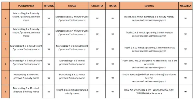 Ile km biegać na początek? Bezpieczny plan dla początkujących biegaczy