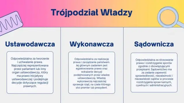 Demokracja pośrednia: jak działa władza w Twoim imieniu?