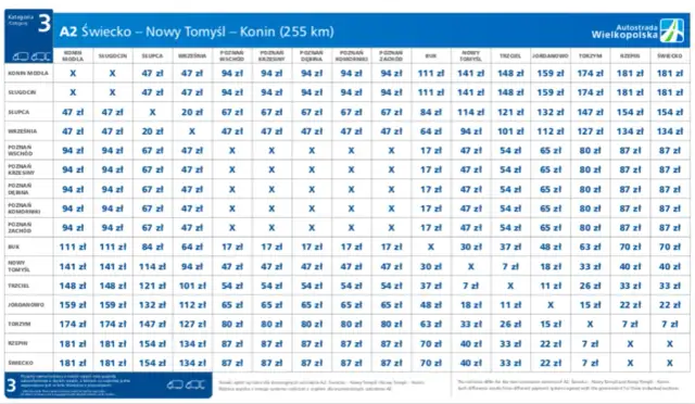 Autostrada A2 gdzie płatna - poznaj płatne odcinki i zasady opłat