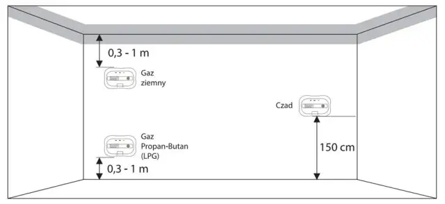 Na jakiej wysokości zamontować czujnik czadu, aby zapewnić bezpieczeństwo?
