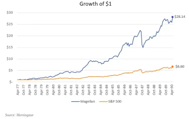 Jak założyć fundusz inwestycyjny? Krok po kroku z TFI i KNF