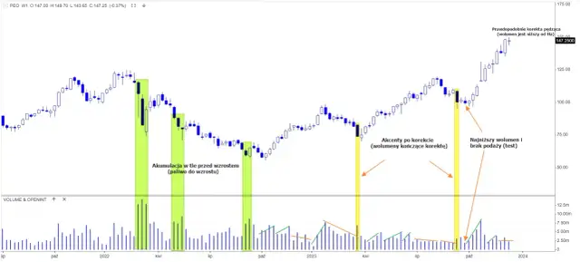 Jak grać na giełdzie? Zacznij inwestować świadomie od zera!