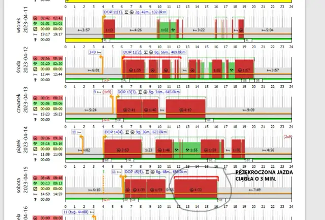 Ile godzin nadliczbowych w roku może maksymalnie przepracować kierowca?