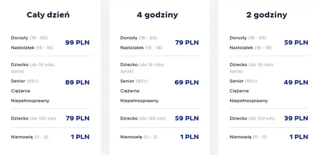 Cennik Suntago: cały dzień 99 PLN, 4h 79 PLN, 2h 59 PLN dla dorosłych. Sprawdź, ile kosztuje pobyt w Suntago dla dzieci i seniorów.