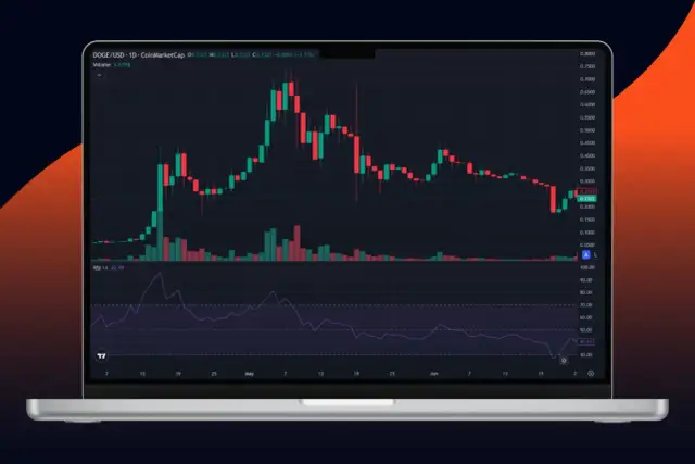 Kryptowaluty: Sygnały kupna i sprzedaży. Opanuj rynek krypto!