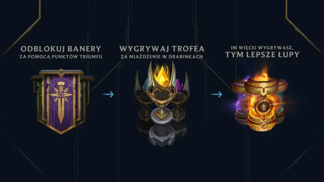 Clash LoL: Jak grać, wygrywać i zdobywać nagrody?