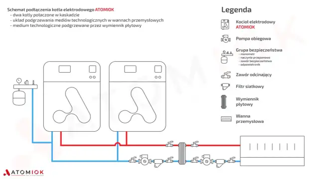 Kocioł jednofunkcyjny z zasobnikiem: Schemat, podłączenie, unikaj błędów