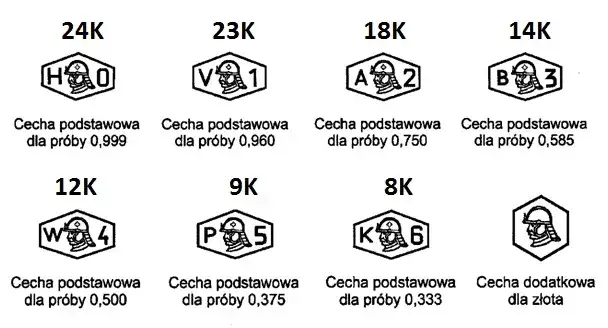 Próba złota 925 ile karatów? Odkryj prawdę o złocie i srebrze