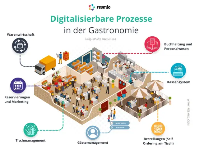 Was ist Gastronomie? Definition, Arten, Trends & Herausforderungen