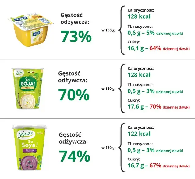 Gdzie kupić jogurt wegański? Najlepsze miejsca i marki w ofercie