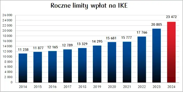 IKE PKO BP: Kompleksowy przewodnik po koncie emerytalnym