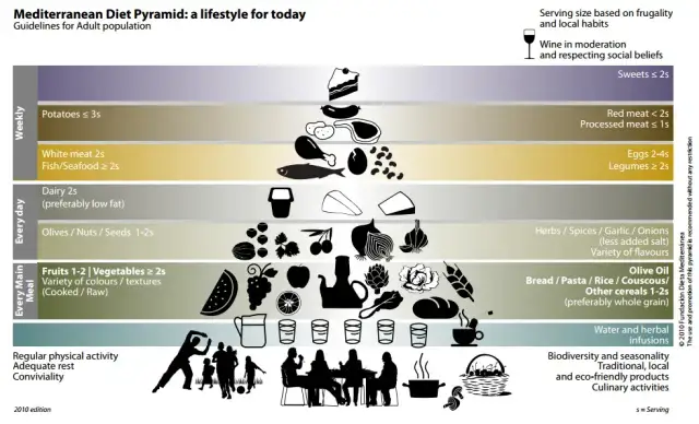 Zbij cholesterol! Dieta, ruch i naturalne sposoby Twój plan.