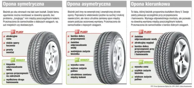 Jakie opony do auta wybrać, aby zapewnić bezpieczeństwo i komfort?