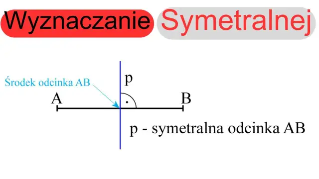 Jak wyznaczyć równanie symetralnej odcinka krok po kroku w geometrii