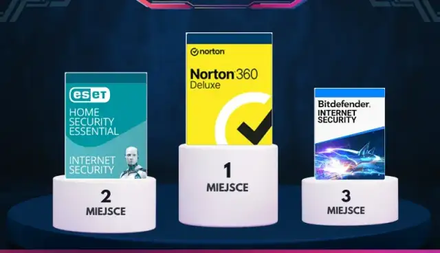 Jaki najlepszy antywirus? Ranking 2026: Płatne i darmowe rozwiązania