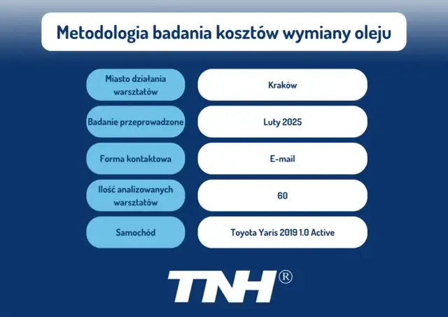 Ile kosztuje wymiana oleju i filtrów robocizna w różnych serwisach?