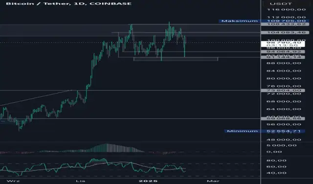 Kiedy koniec bessy? Oczekiwania i oznaki rynkowej poprawy