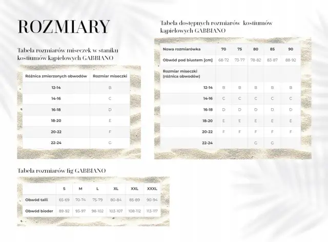 Masz 36C? Sprawdź, czy to na pewno 80C i jak dobrać idealnie!