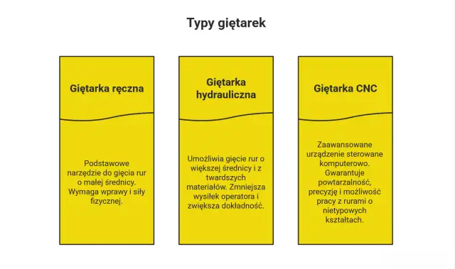 Jak wygiąć rurę w domu - proste metody, które musisz znać