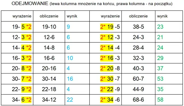 Czym jest różnica w matematyce? Zrozum odejmowanie bez trudu!