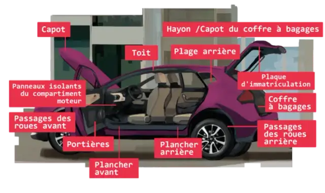 Bruit moteur voiture ? Isolez votre compartiment pour plus de confort