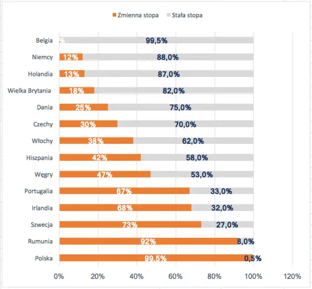 Ile wzrosła rata kredytu we frankach? Oto niepokojące zmiany!
