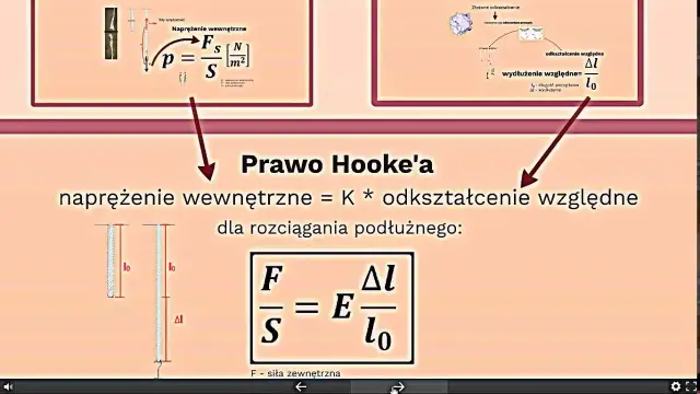 Prawo Hooka: Definicja, wzory i praktyczne zastosowania w fizyce