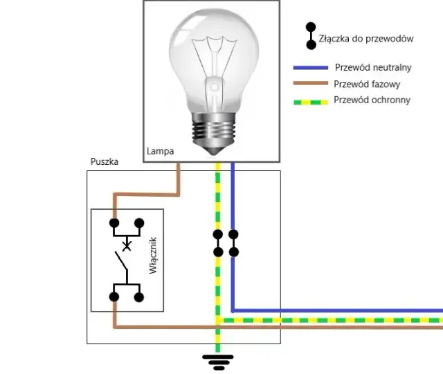 Jak podłączyć lampę z wyłącznikiem: bezpieczny montaż krok po kroku