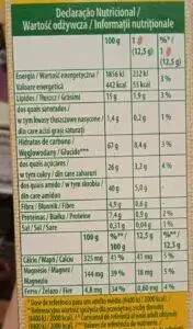 Czy ciastka Belvita są zdrowe? Prawda o składzie i wpływie na zdrowie