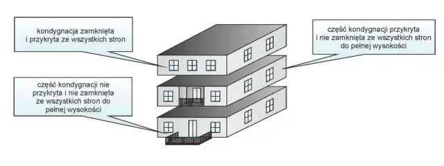 Co to jest powierzchnia całkowita budynku i jak ją obliczyć?