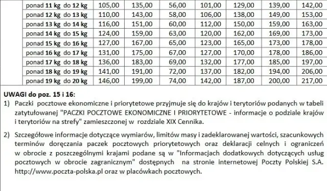 Ile kosztuje paczka do Hiszpanii Poczta Polska? Sprawdź ceny i wagi