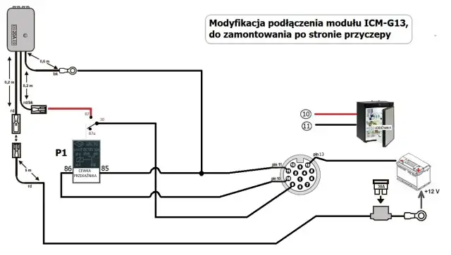 Jak podłączyć przyczepę kempingową - uniknij najczęstszych błędów