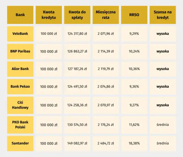 Gdzie najłatwiej dostać pożyczkę bez BIK i uniknąć problemów finansowych